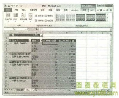 使用Excel对数据进行统计分析 9.2制作电子产品销售透视表/透视